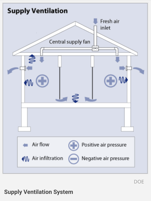 Ventilation Types: Exhaust, Balanced & Energy - Home Ventilating Institute